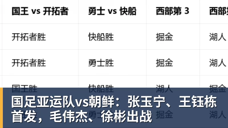 国足亚运队vs朝鲜：张玉宁、王钰栋首发，毛伟杰、徐彬出战