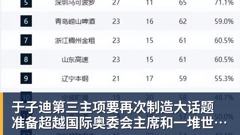 5天后拿金球奖?33岁凯恩手术刀助攻+点射 欧冠10连斩 逼近C罗神迹 - 雨燕直播 - 高清流畅的体育直播平台